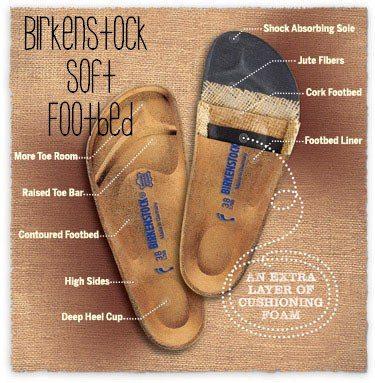 Birkenstock Arizona Silver/Black SFB Sandal